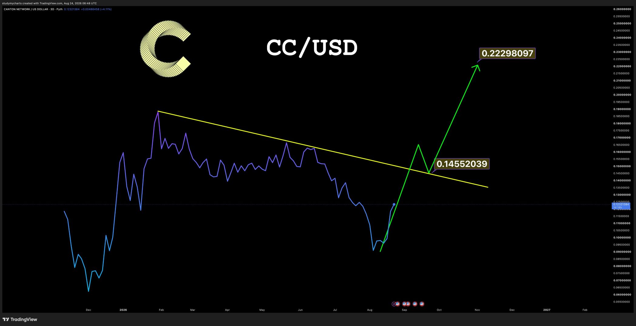 analisis CC 25 AGS