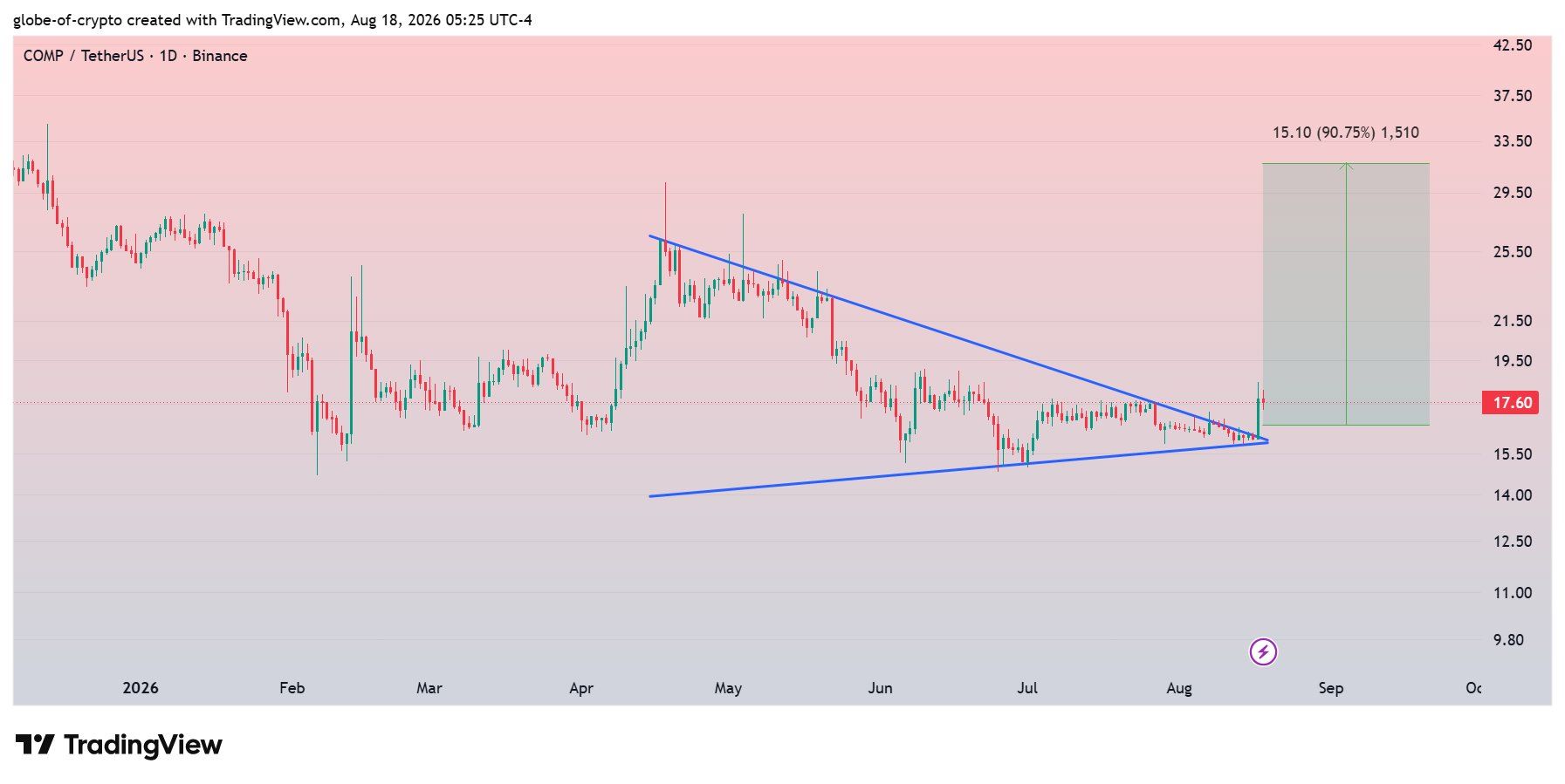 analisis COMP 19 AGS