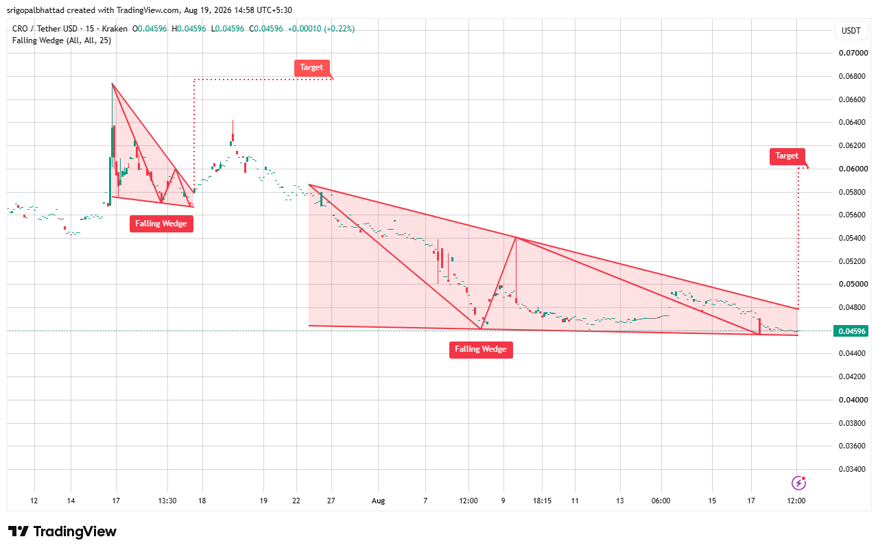analisis CRO 20 AGS