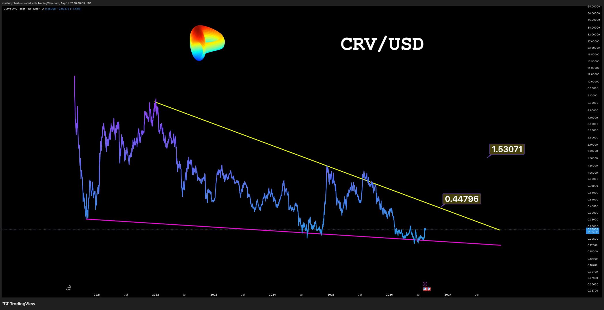 analisis CRV 12 AGST