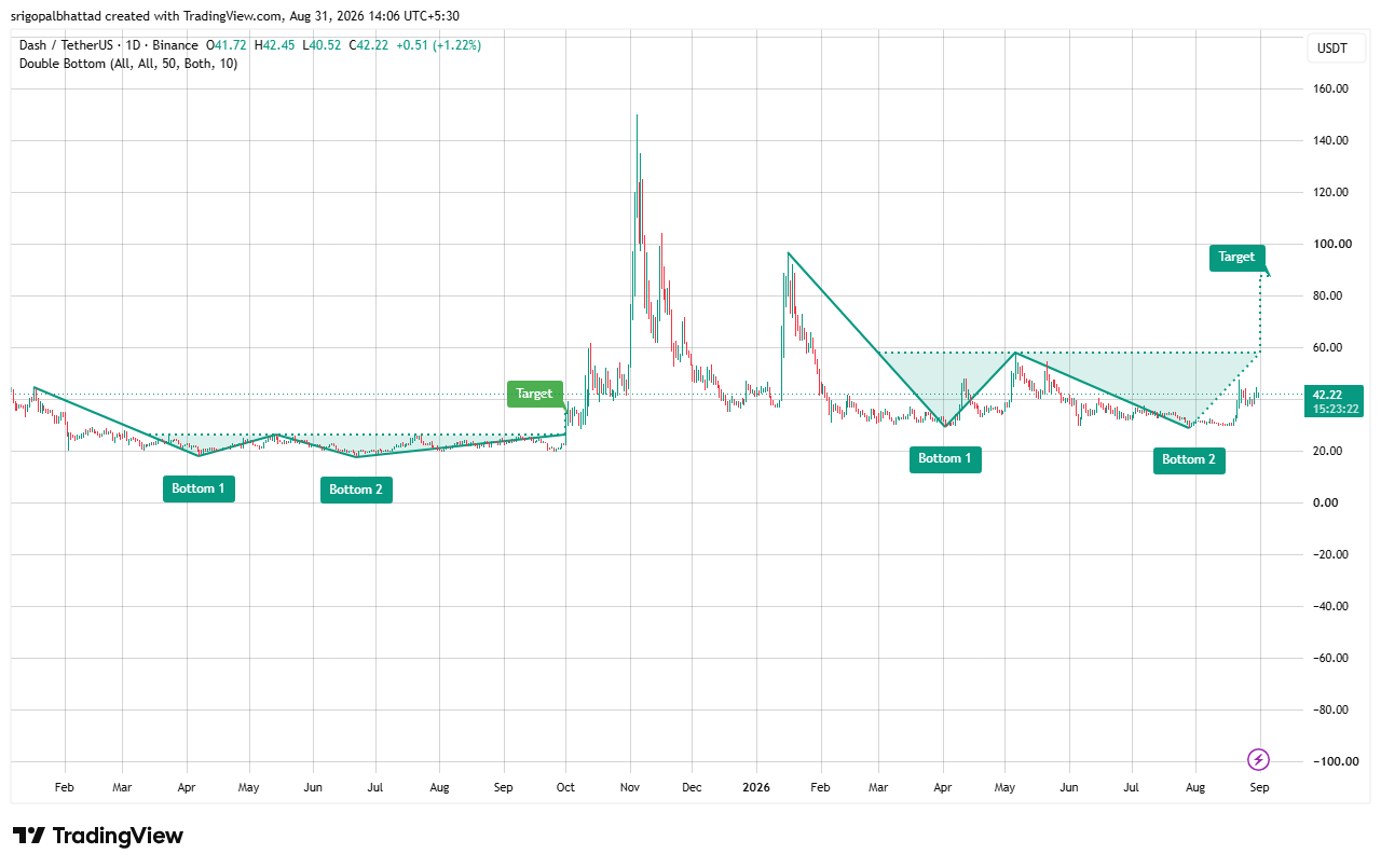 analisis DASH 1 SEP