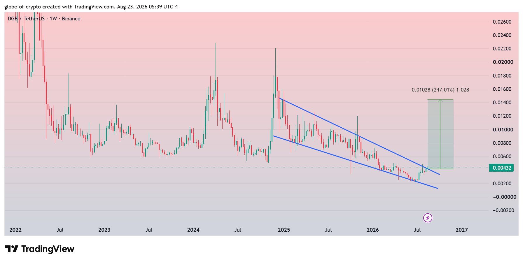 analisis DGB 24 AGS