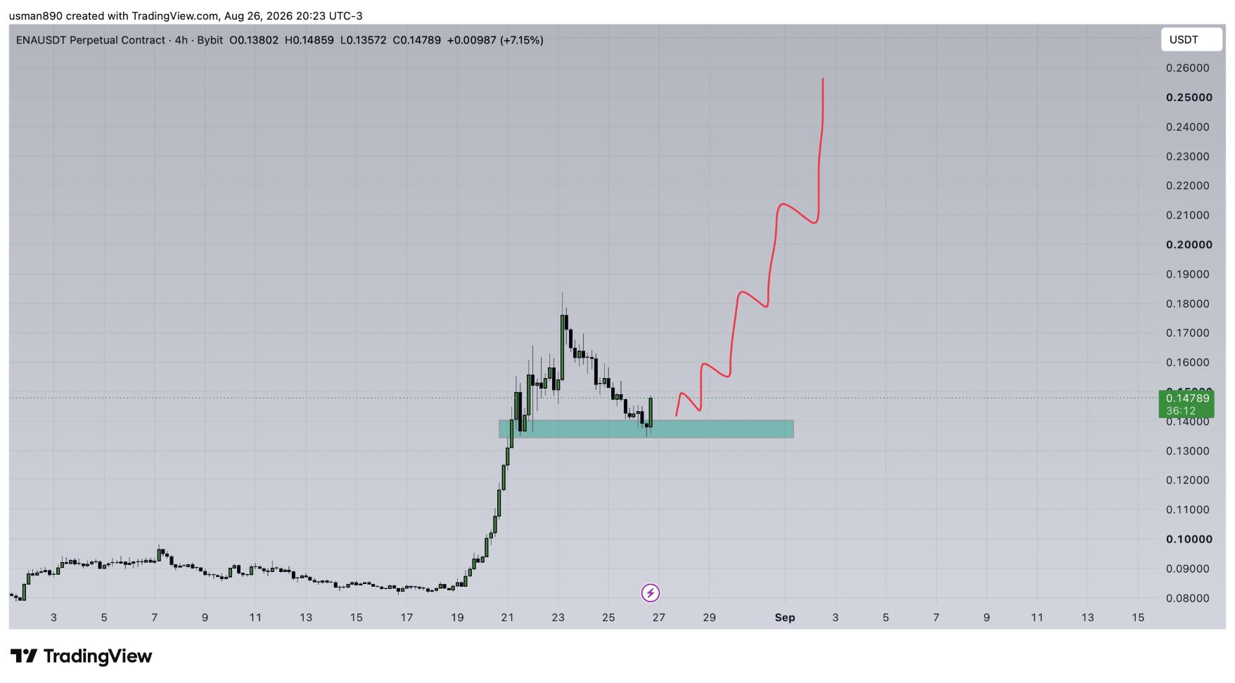 analisis ENA 28 AGS