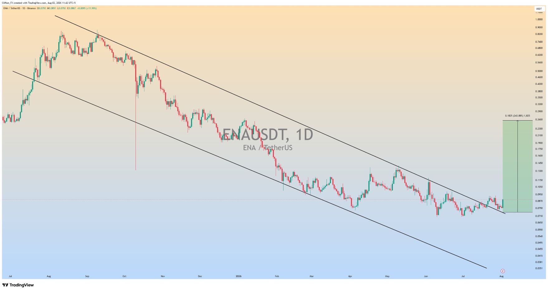 analisis ENA 3 AGS