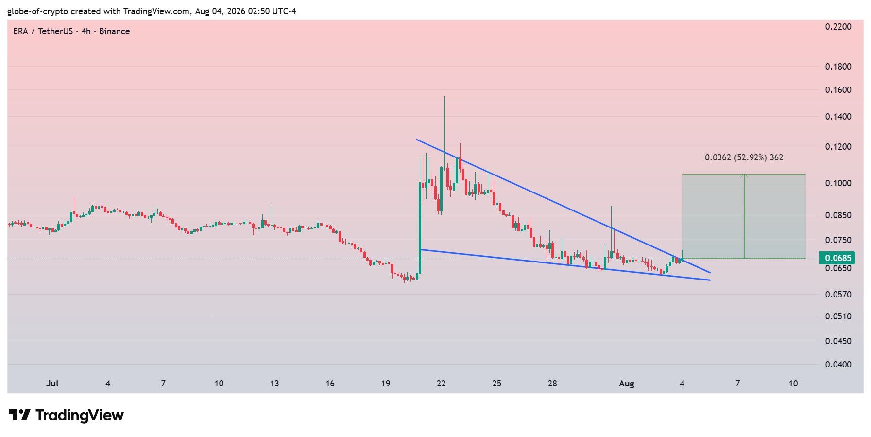 analisis ERA 5 AGS