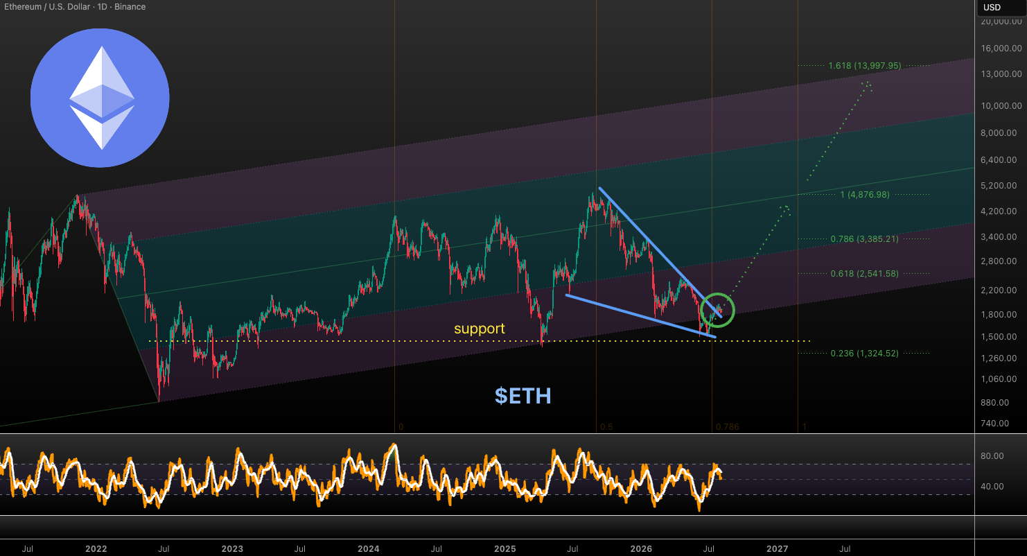 analisis ETH 4 AGS