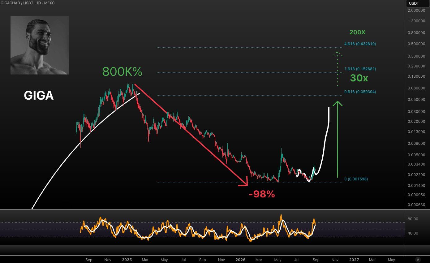 analisis GIGA 30 AGS