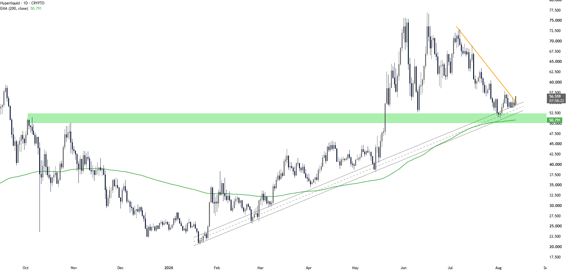 analisis HYPE 14 AGS