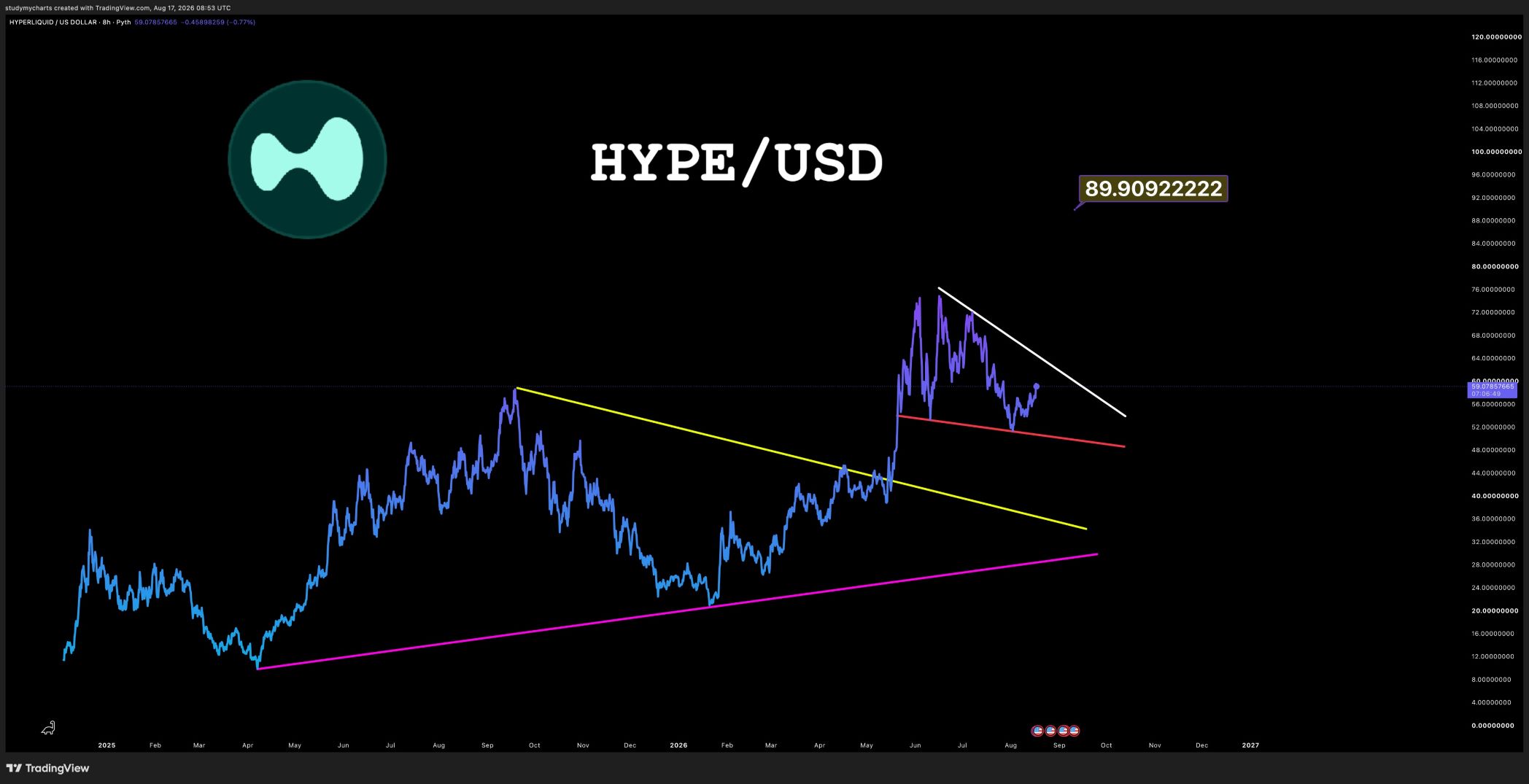 analisis HYPE 18 AGS