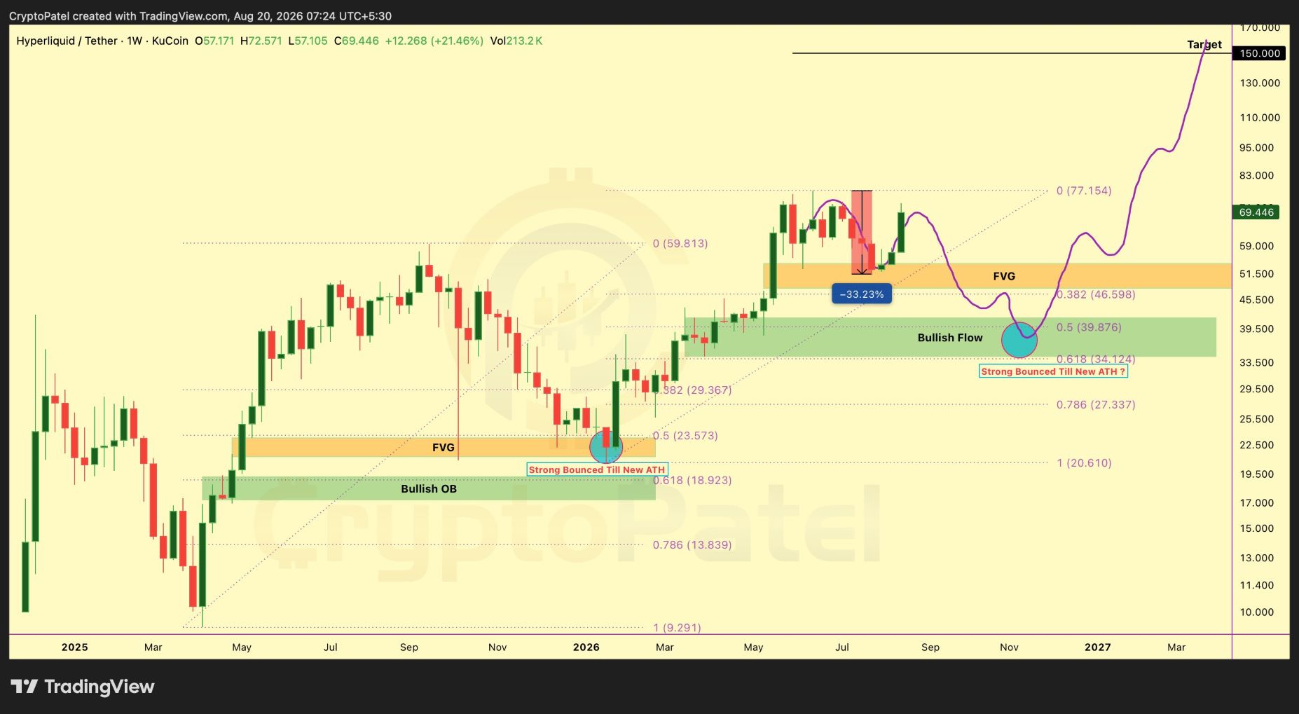 analisis HYPE 21 AGS