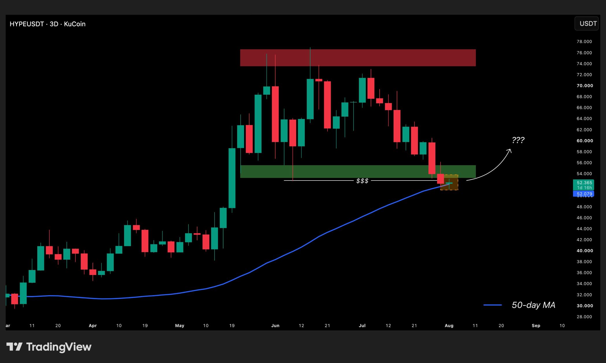 analisis HYPE 4 AGS
