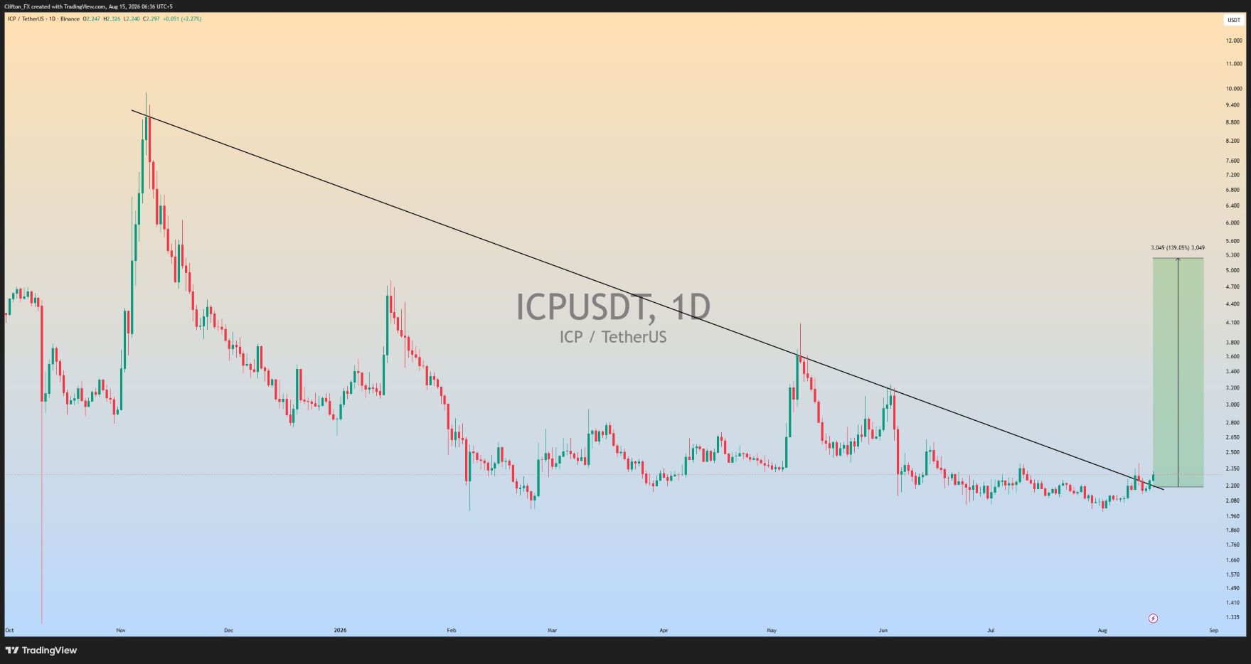 analisis ICP 16 AGS