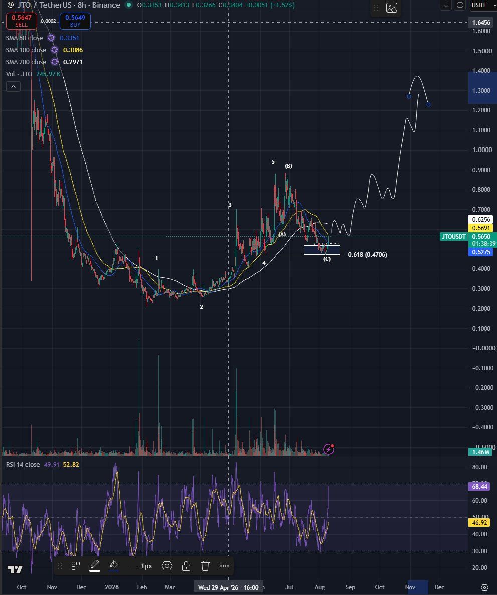 analisis JTO 11 AGS
