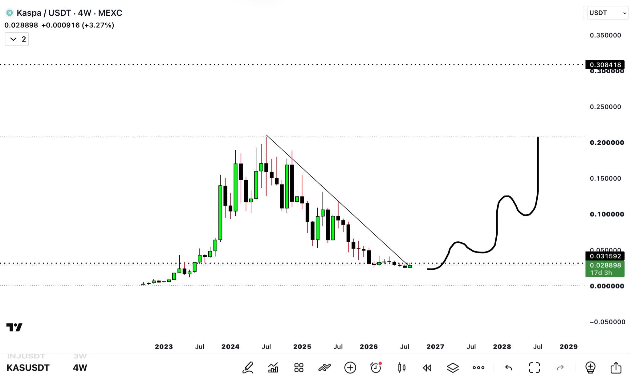 analisis KAS 29 AGS