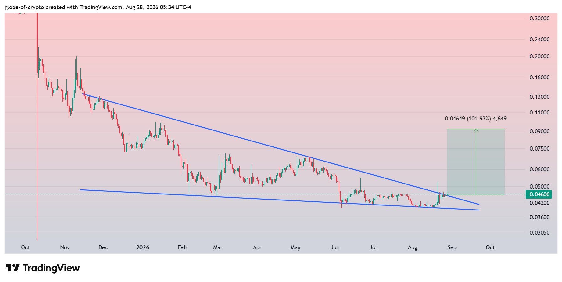 analisis KAVA 29 AGS
