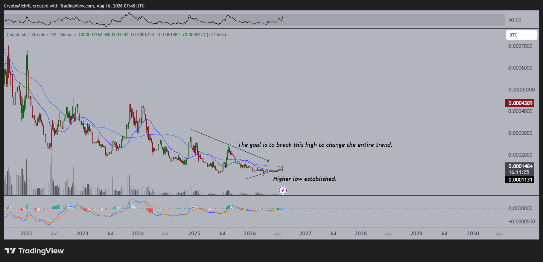 analisis LINK 17 ags
