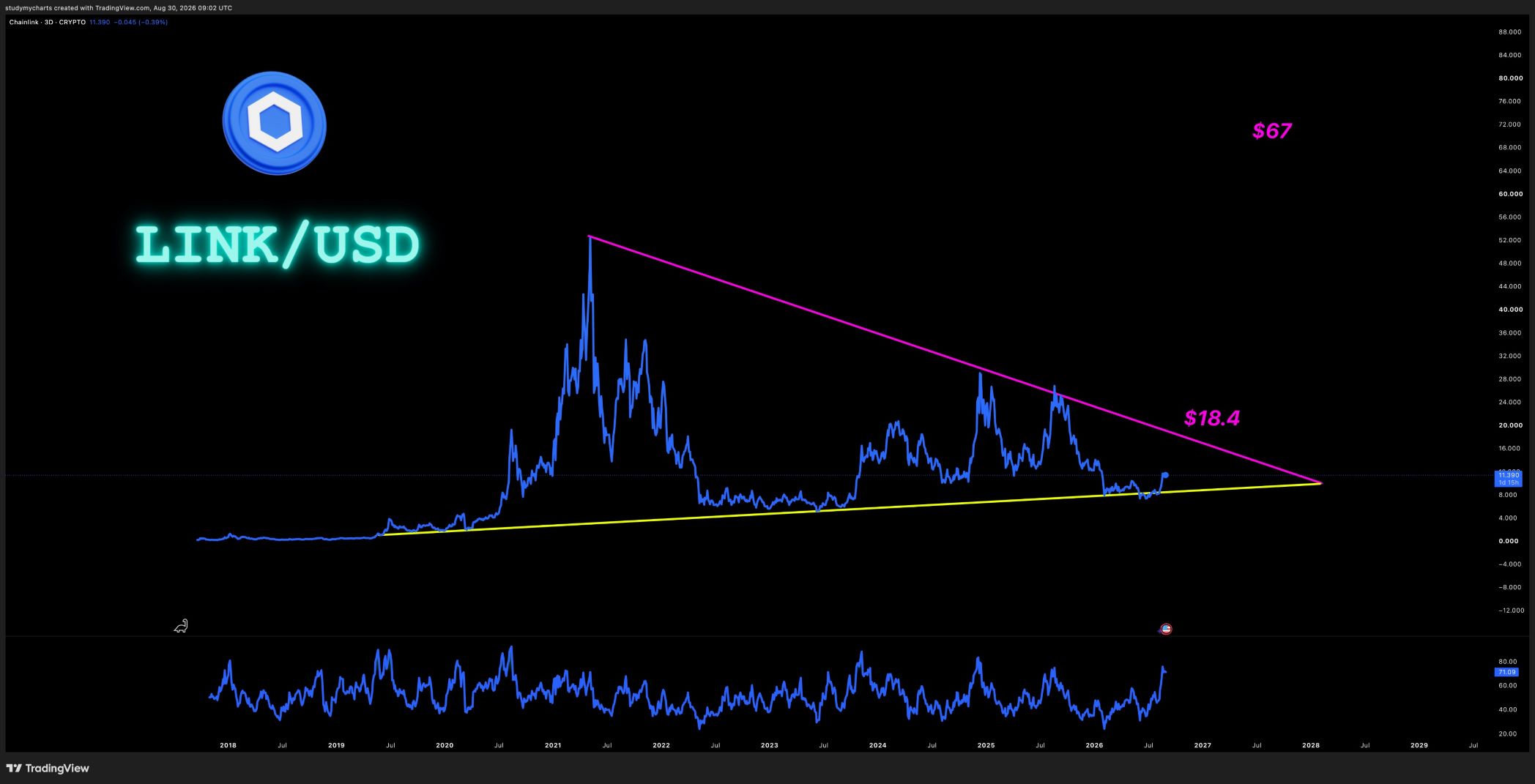 analisis LINK 31 AGS
