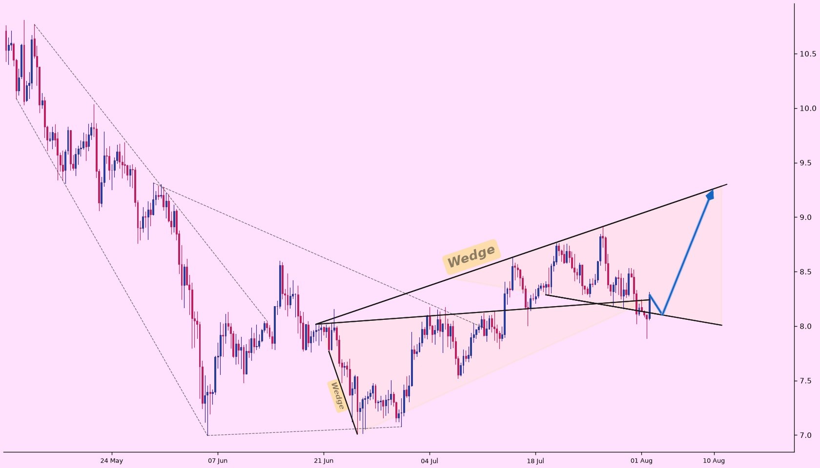 analisis LINK 4 AGS