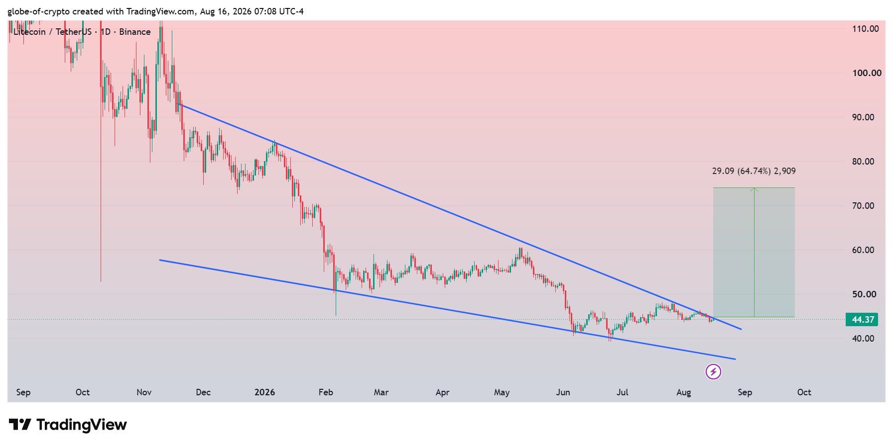 analisis LTC 17 ags