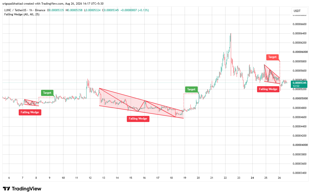 analisis LUNC 27 ags