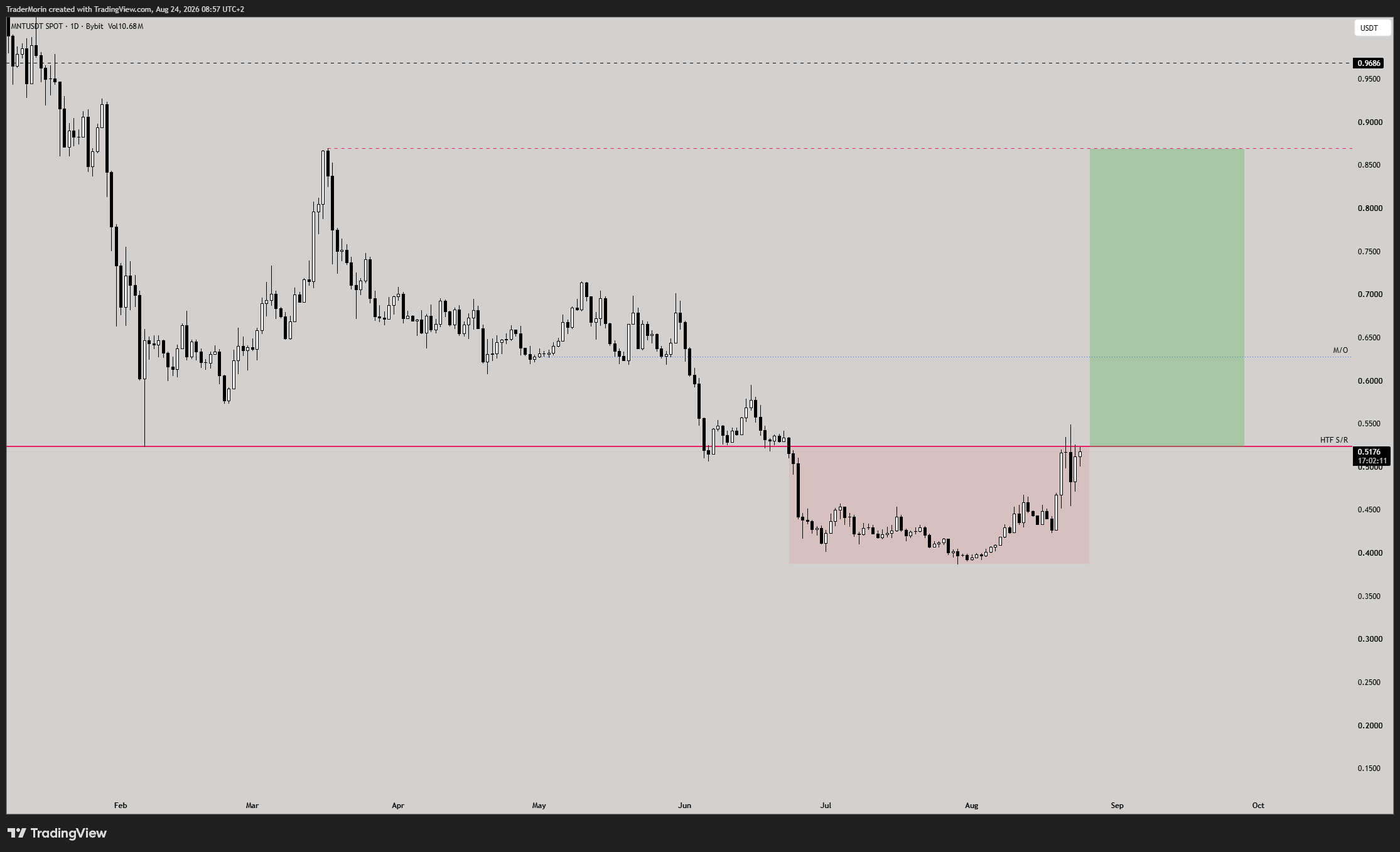 analisis MNT 25 ags