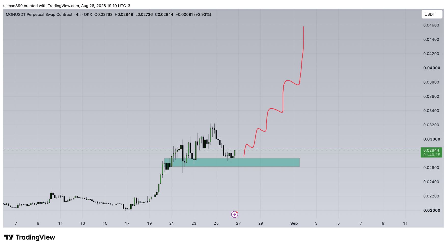 analisis MON 30 AGS