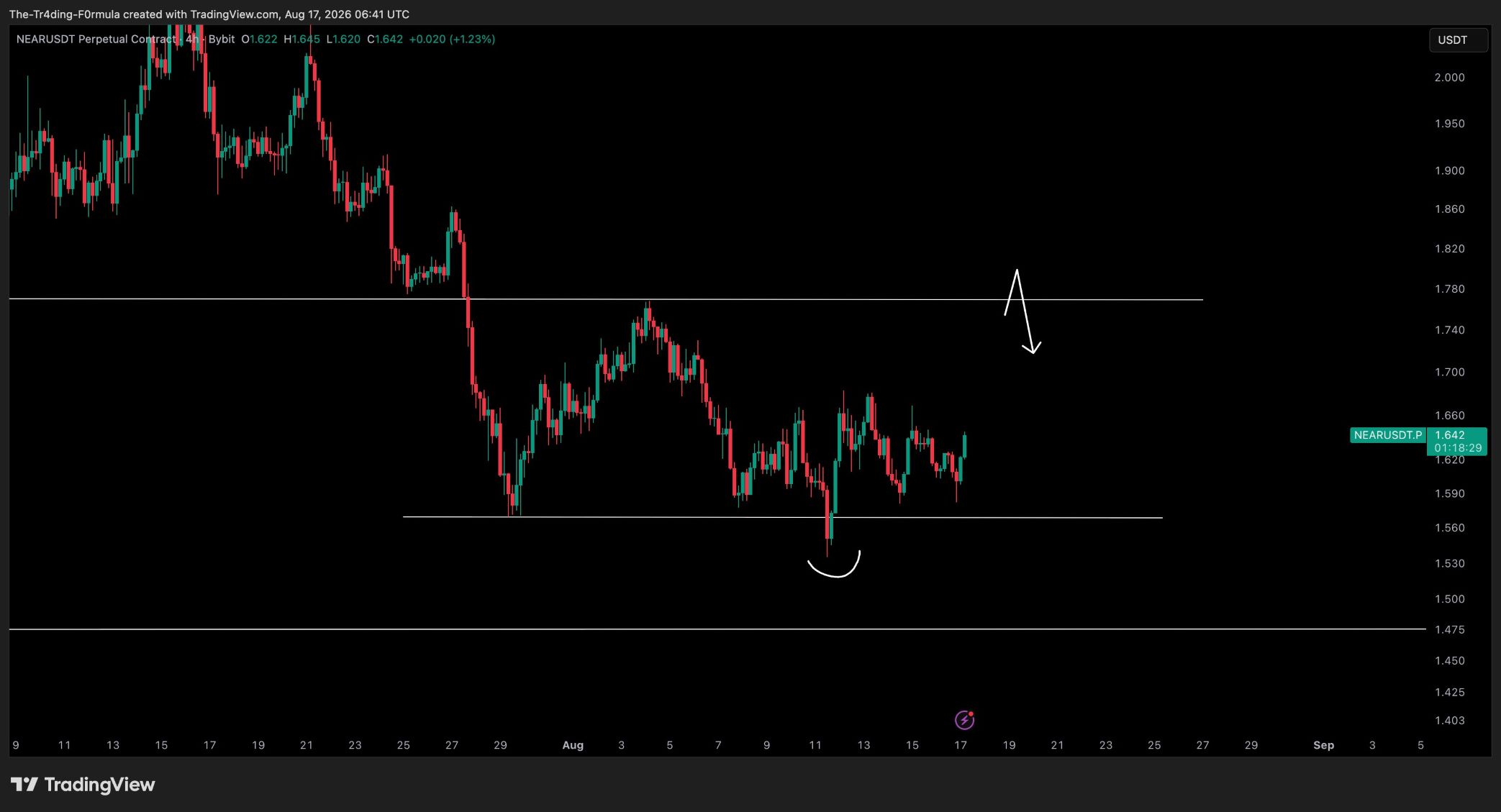 analisis NEAR 18 AGS