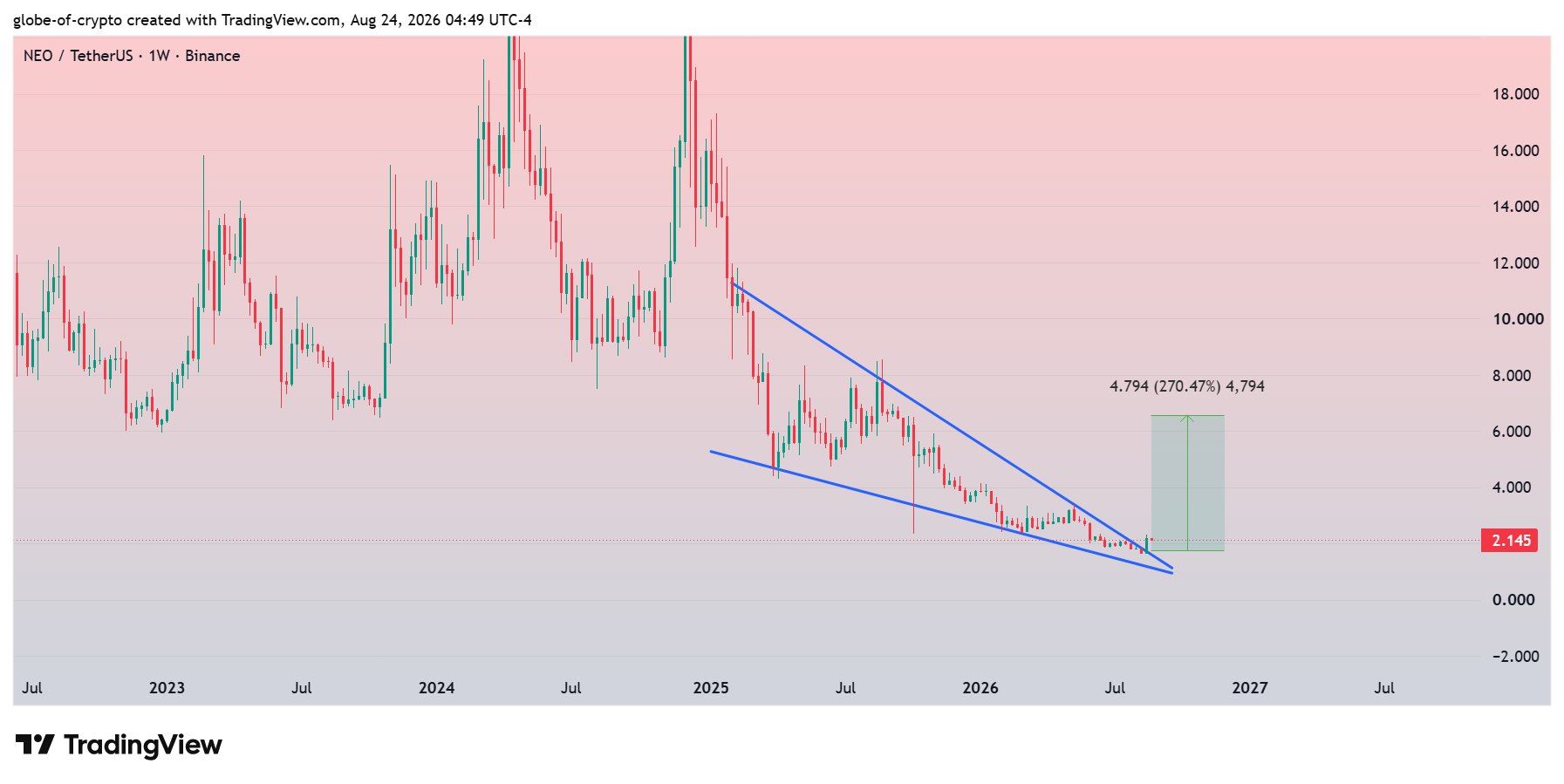 analisis NEO 25 AGS