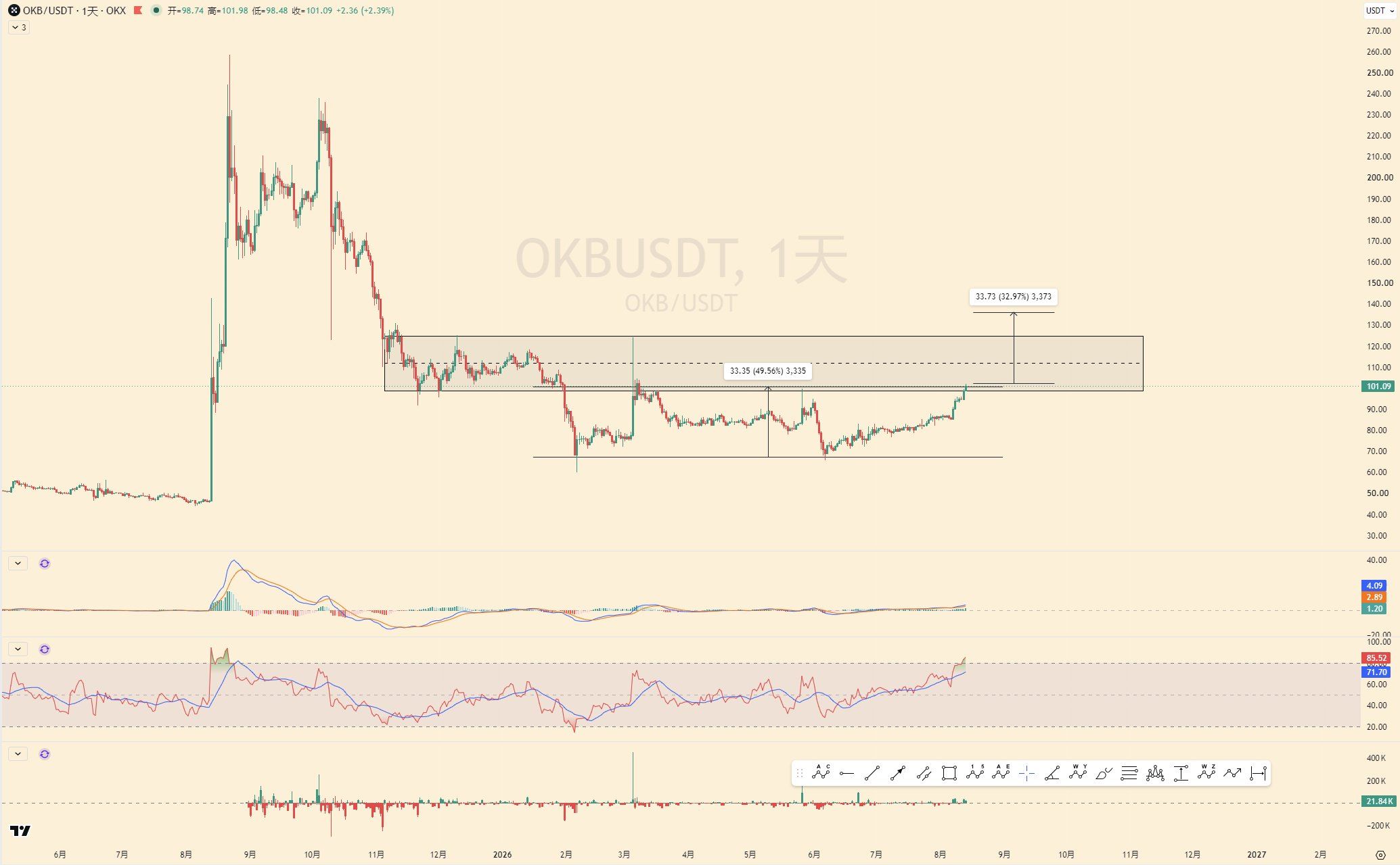 analisis OKB 14 AGS