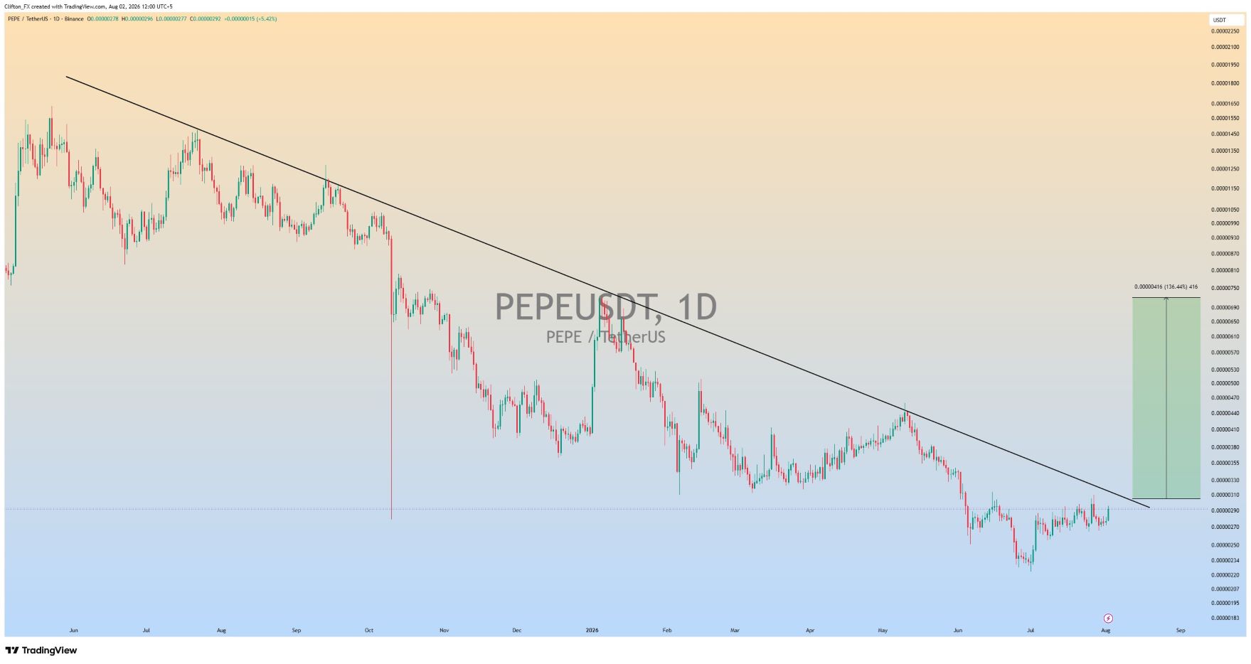 analisis PEPE 3 AGS