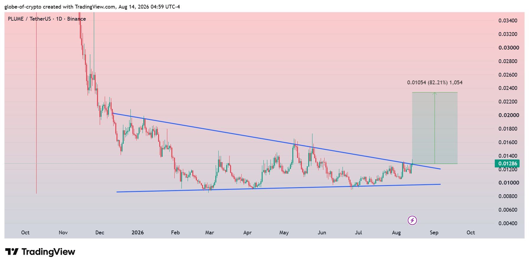 analisis PLUME 15 AGS