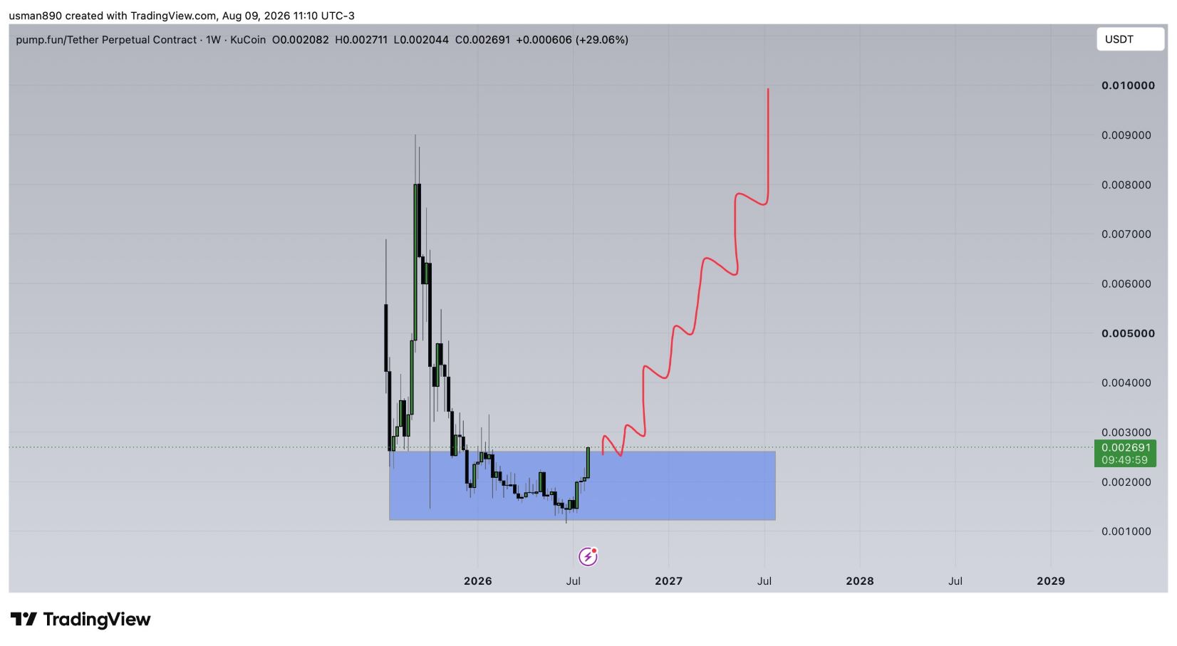 analisis PUMP 10 AGS