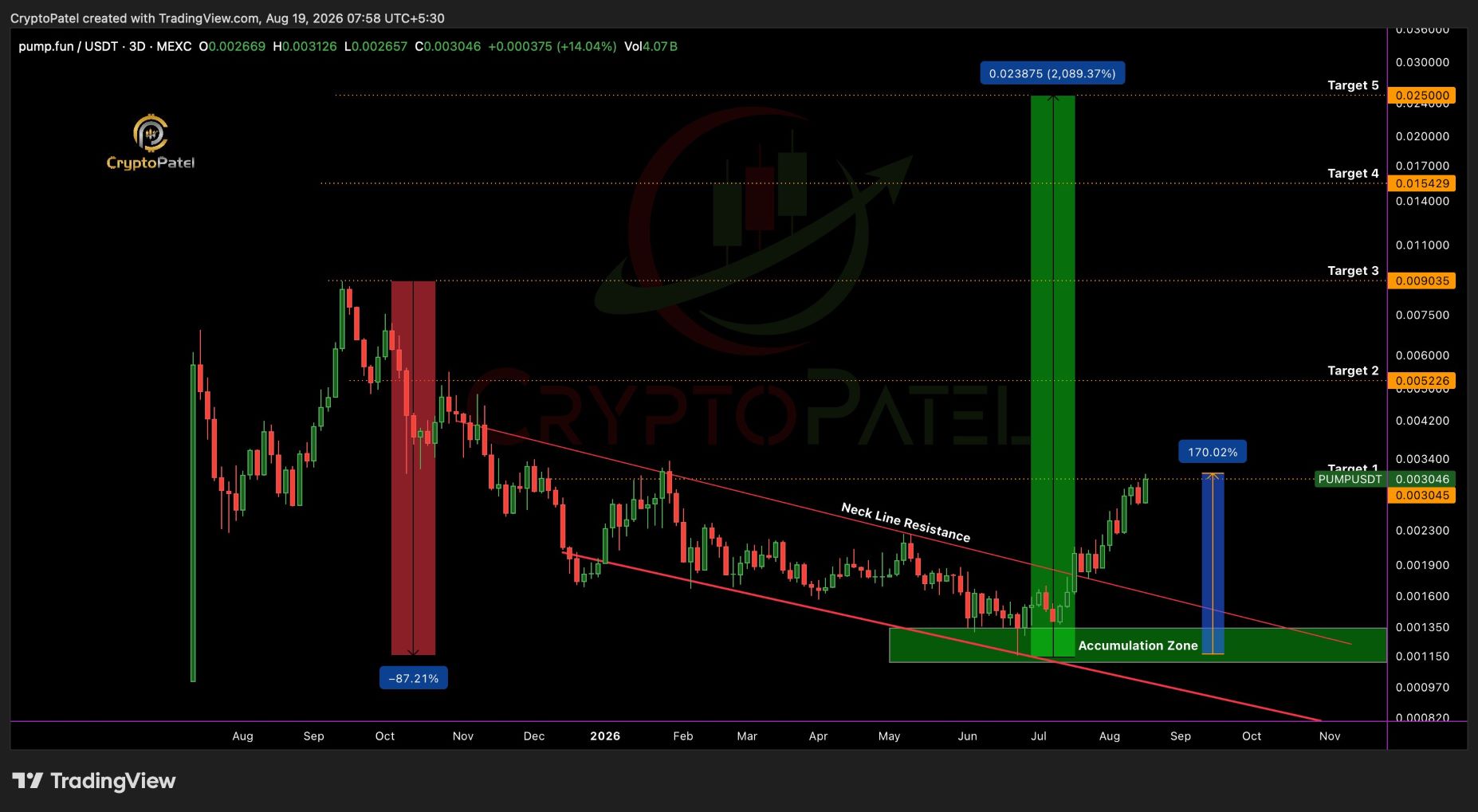 analisis PUMP 20 AGS