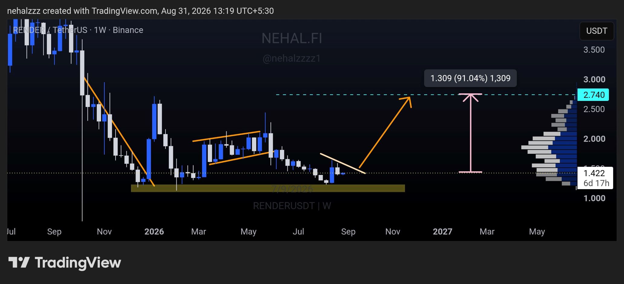 analisis RENDER 1 SEP