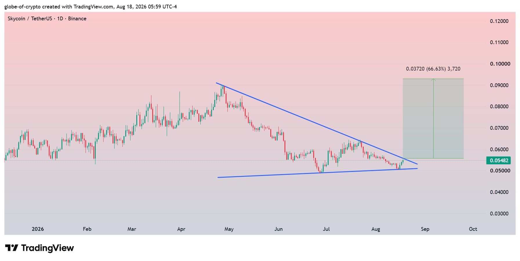 analisis SKY 19 AGS