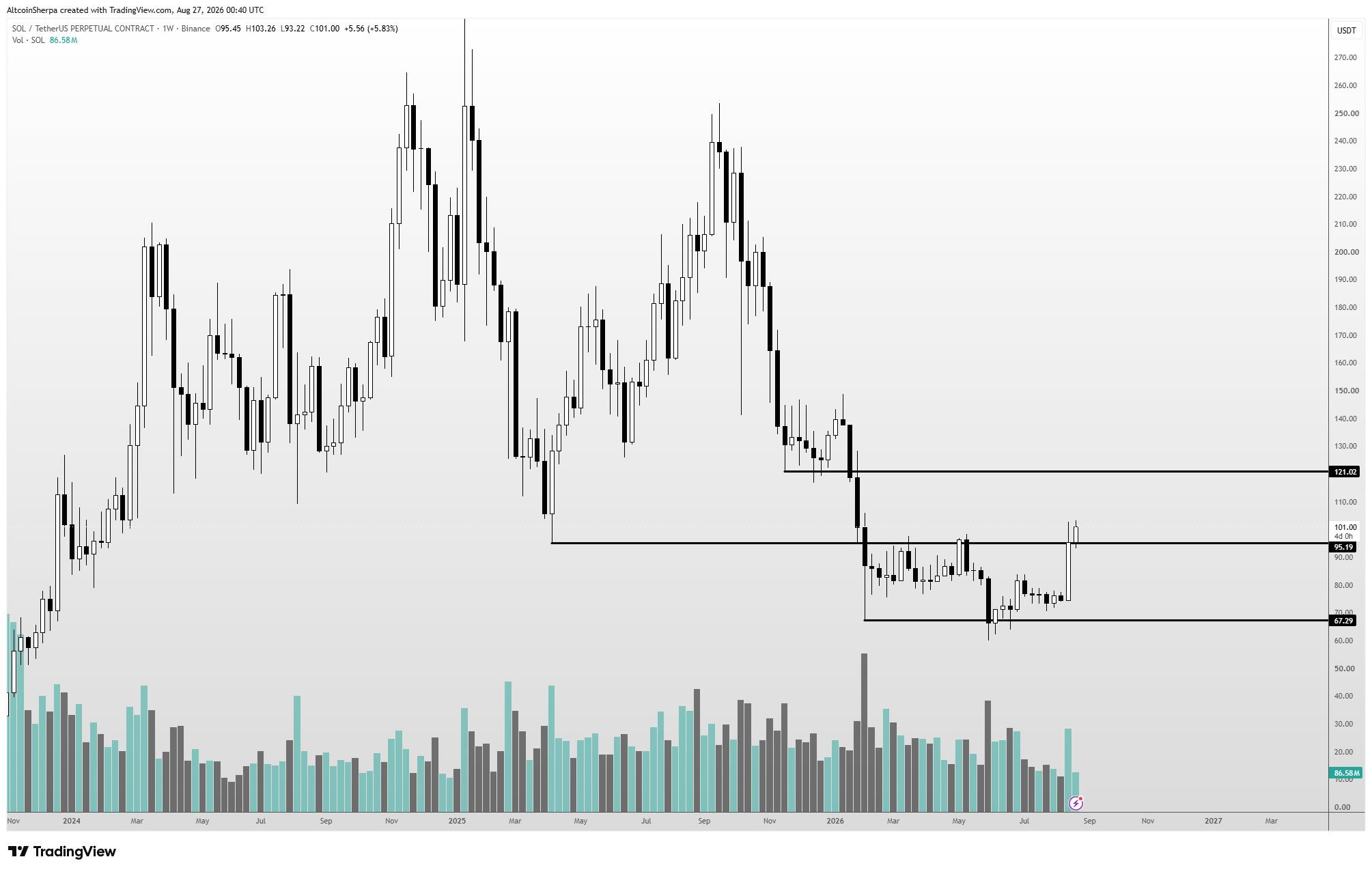analisis SOL 28 AGS