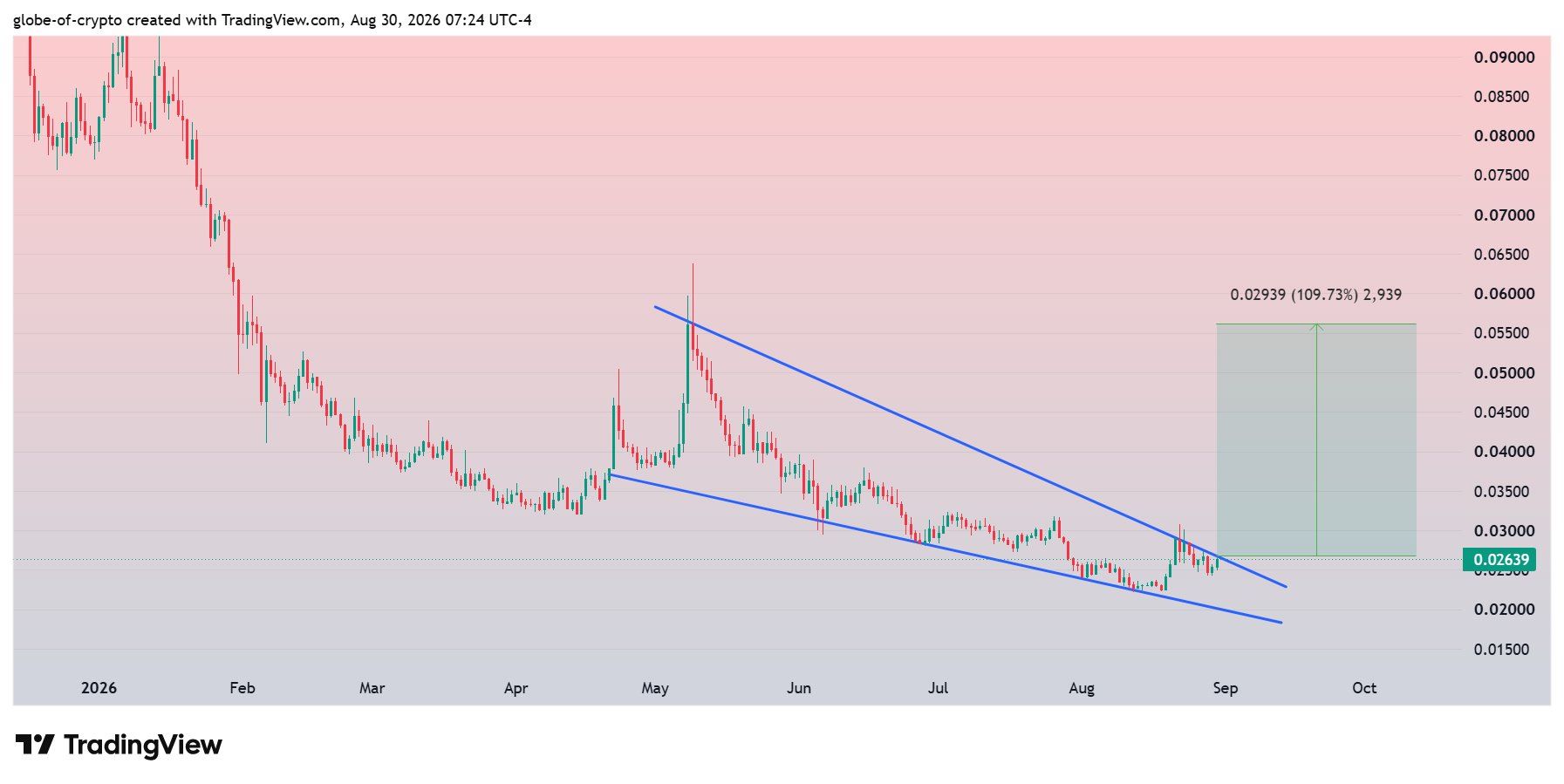 analisis STRK 31 AGS