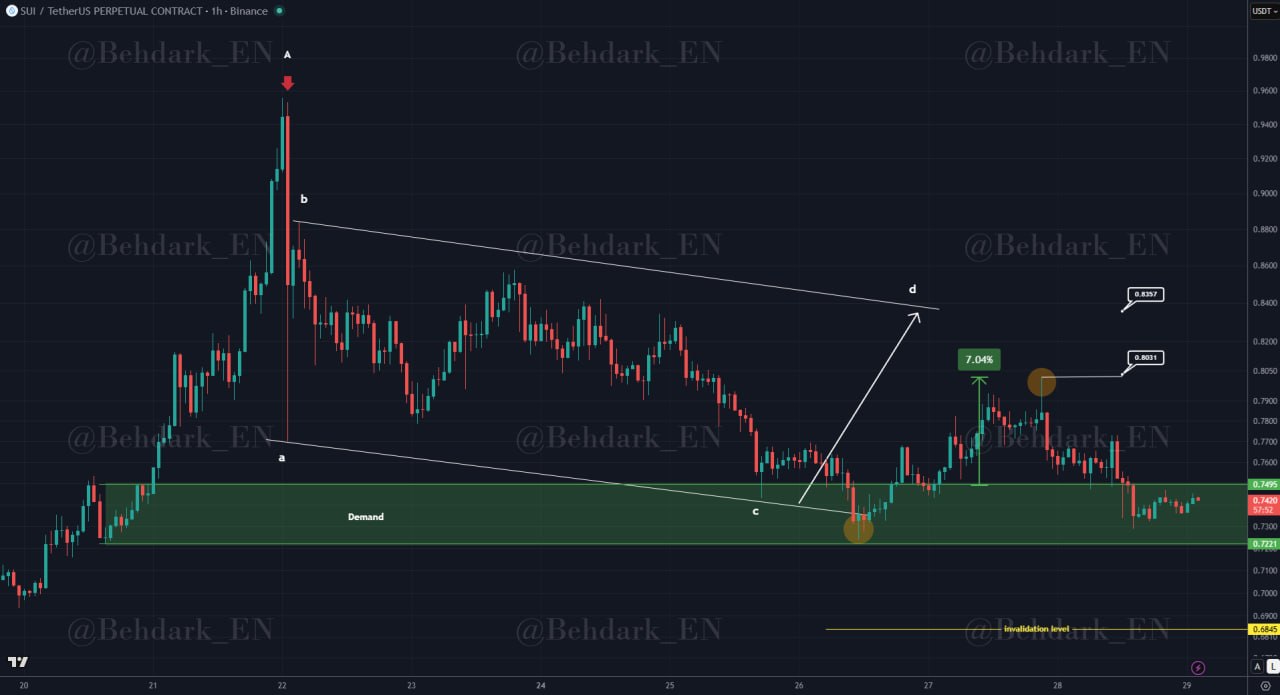 analisis SUI 30 AGS
