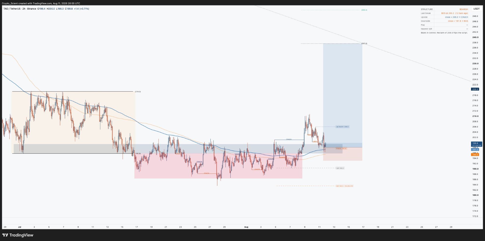 analisis TAO 13 AGS