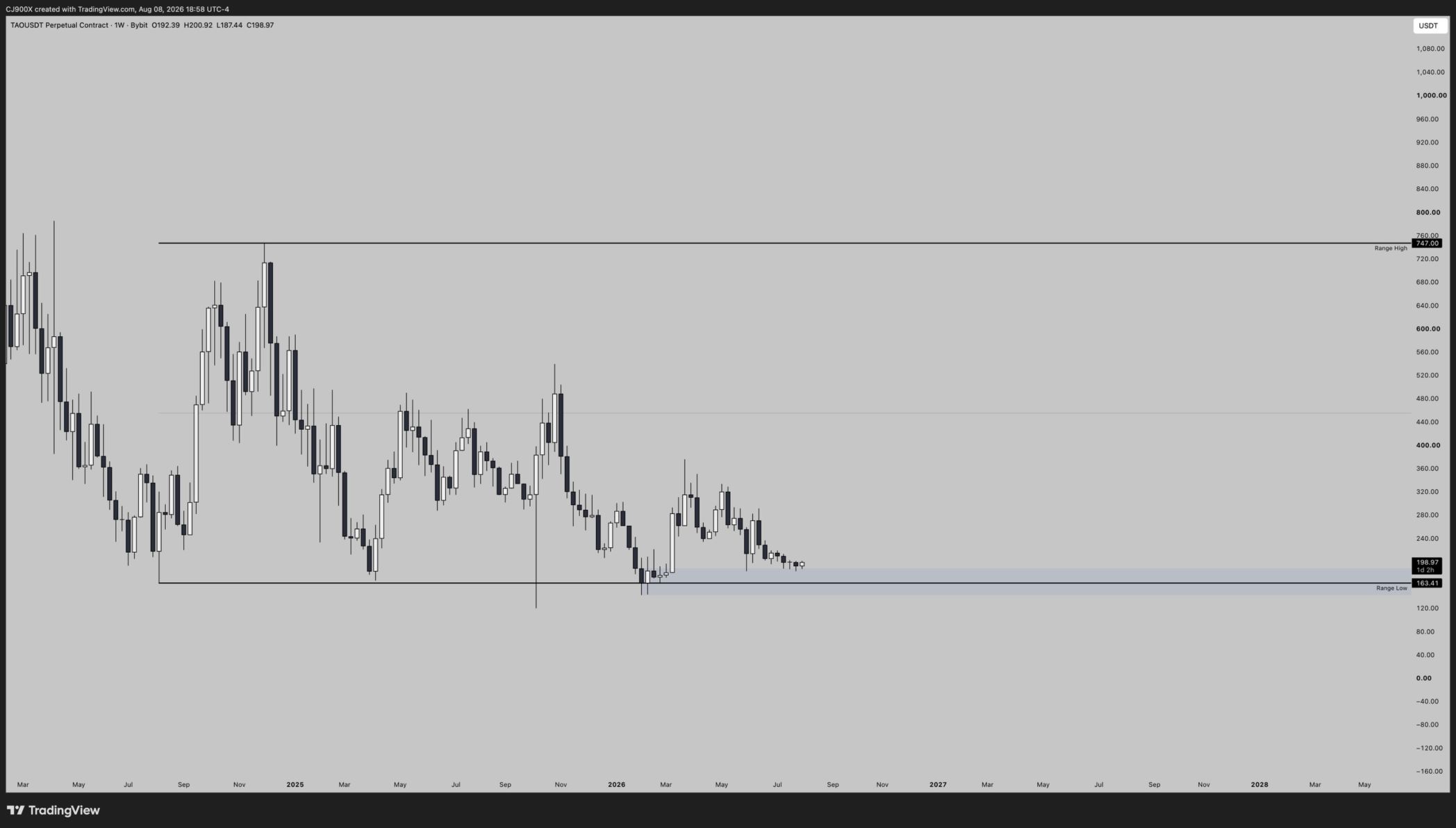 analisis TAO 9 AGS