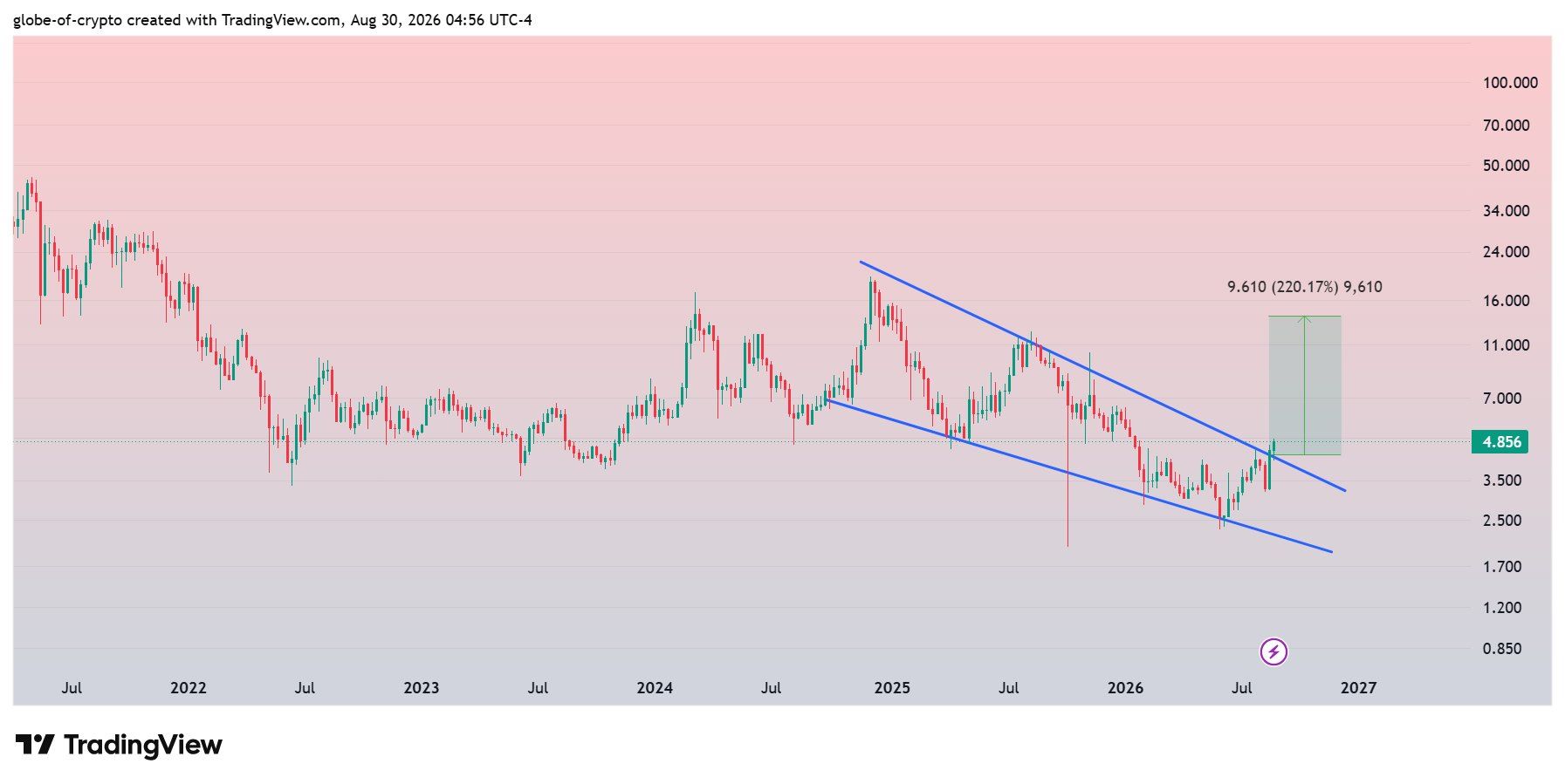 analisis UNI 31 AGS