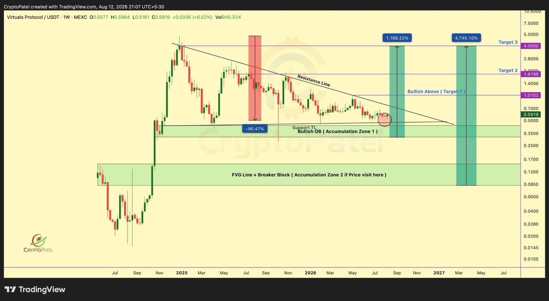 analisis VIRTUAL 14 AGS