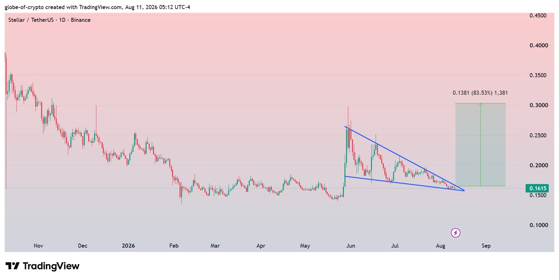analisis XLM 12 AGS