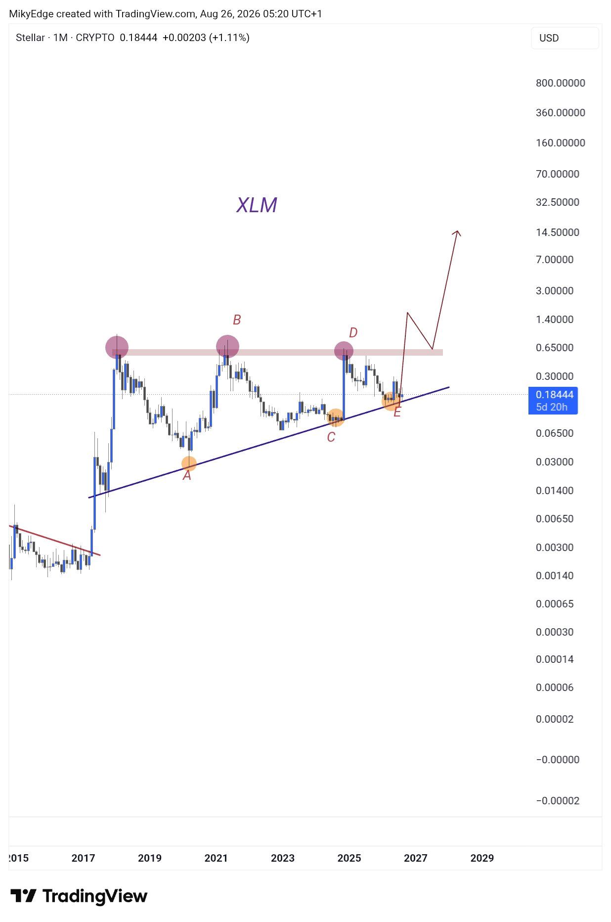 analisis XLM 27 AGS