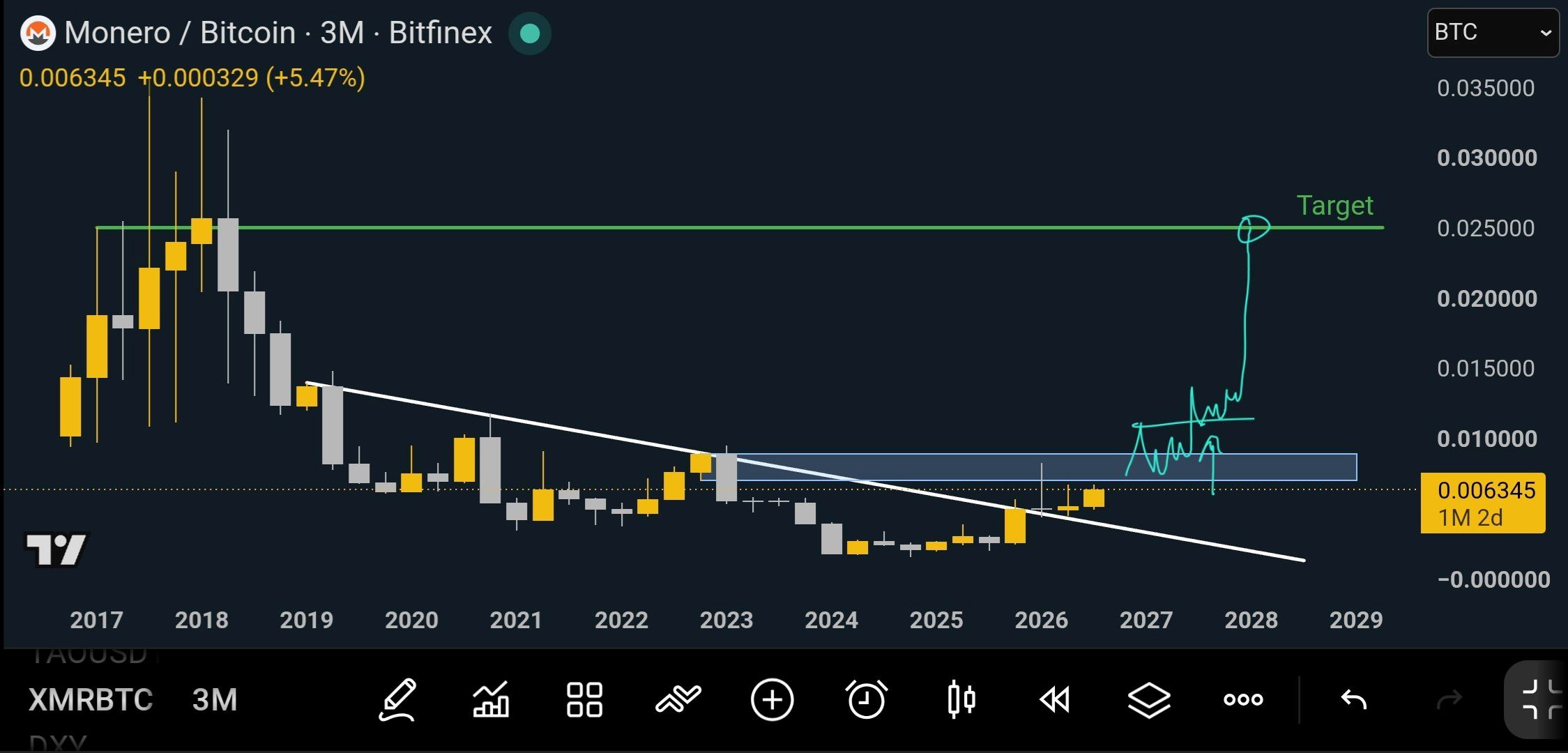 analisis XMR 1 SEP