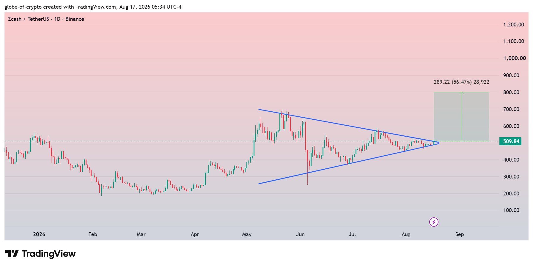 analisis ZEC 18 AGS