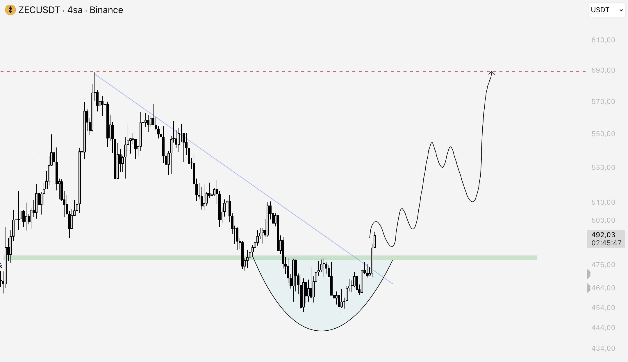 analisis ZEC 4 ags