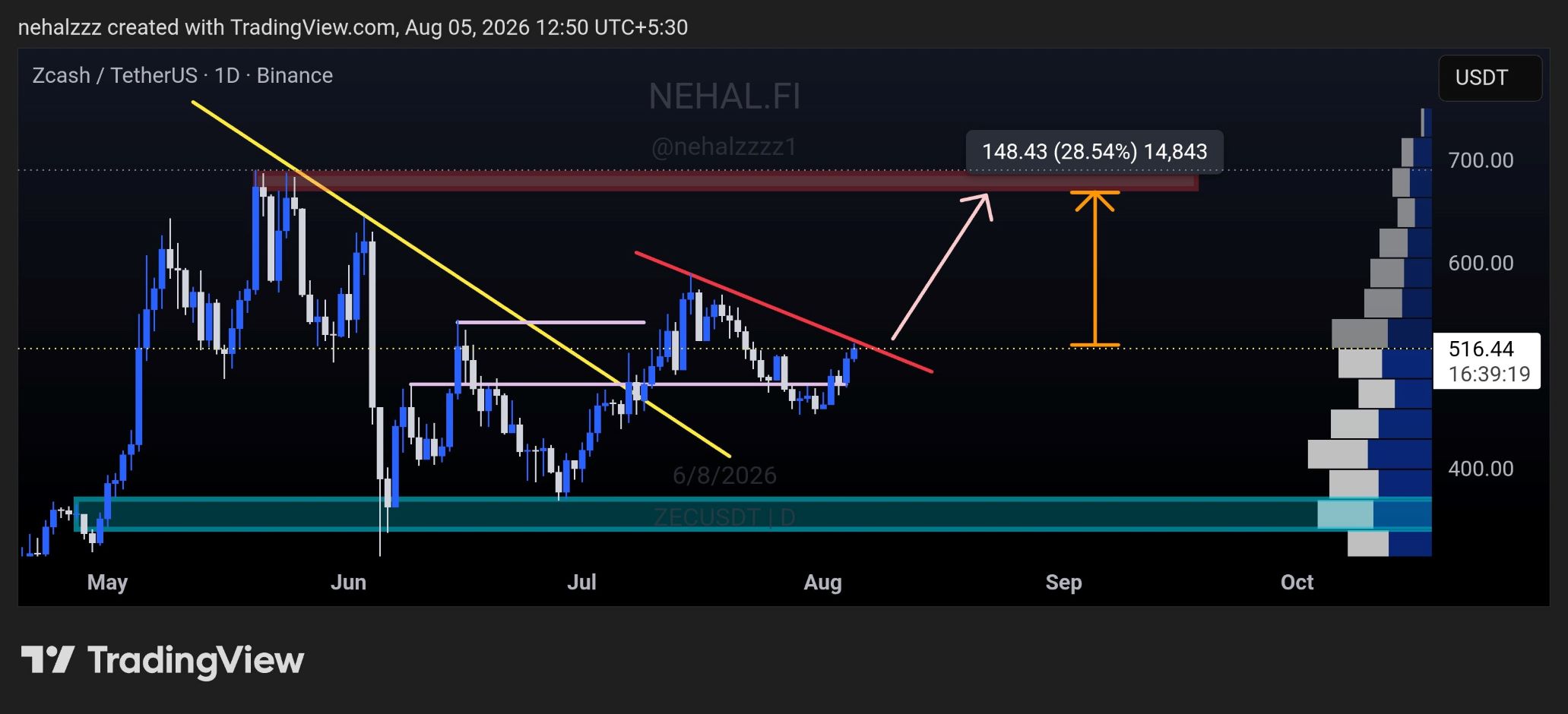 analisis ZEC 6 AGS
