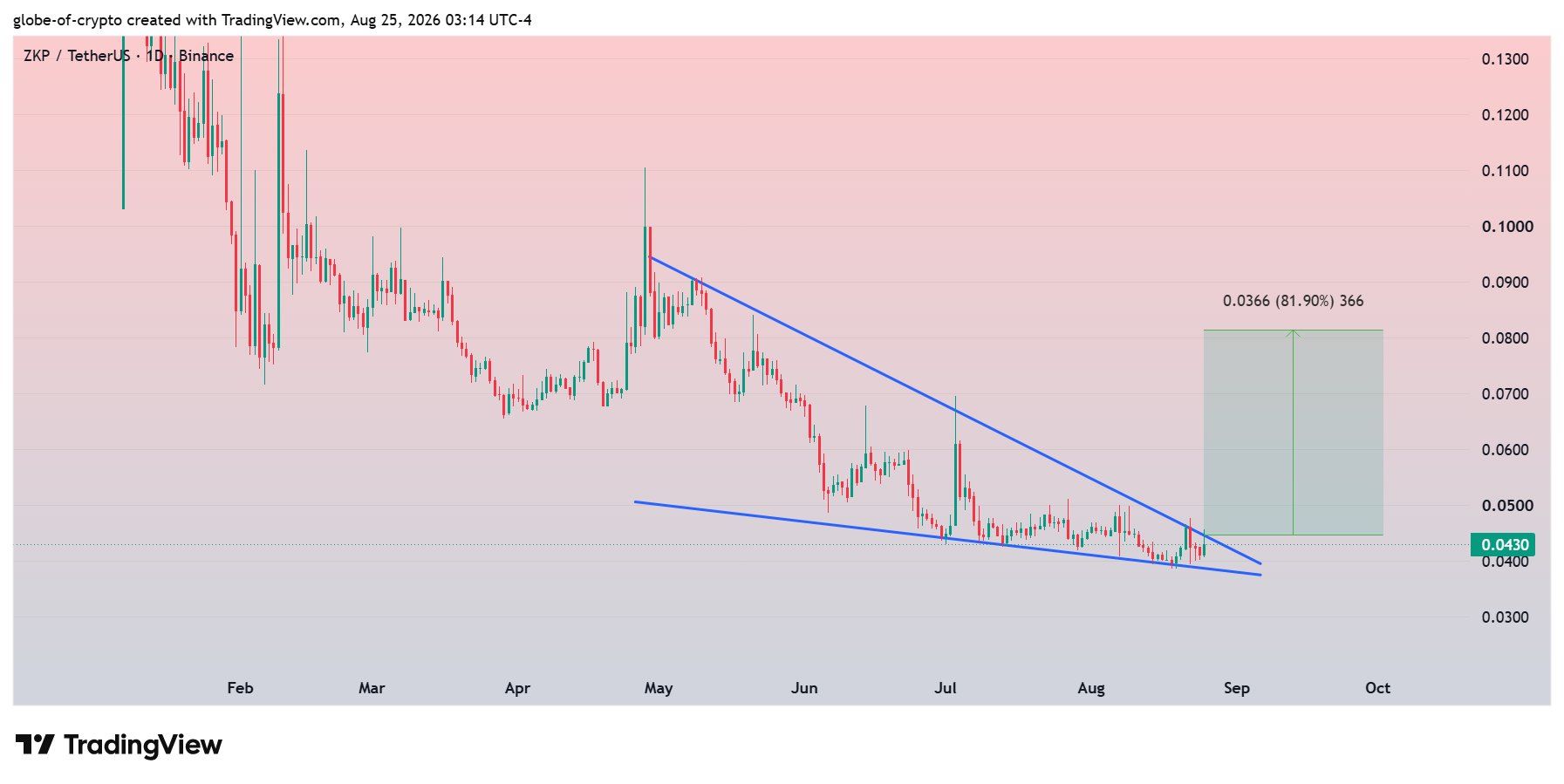 analisis ZKP 26 AGS