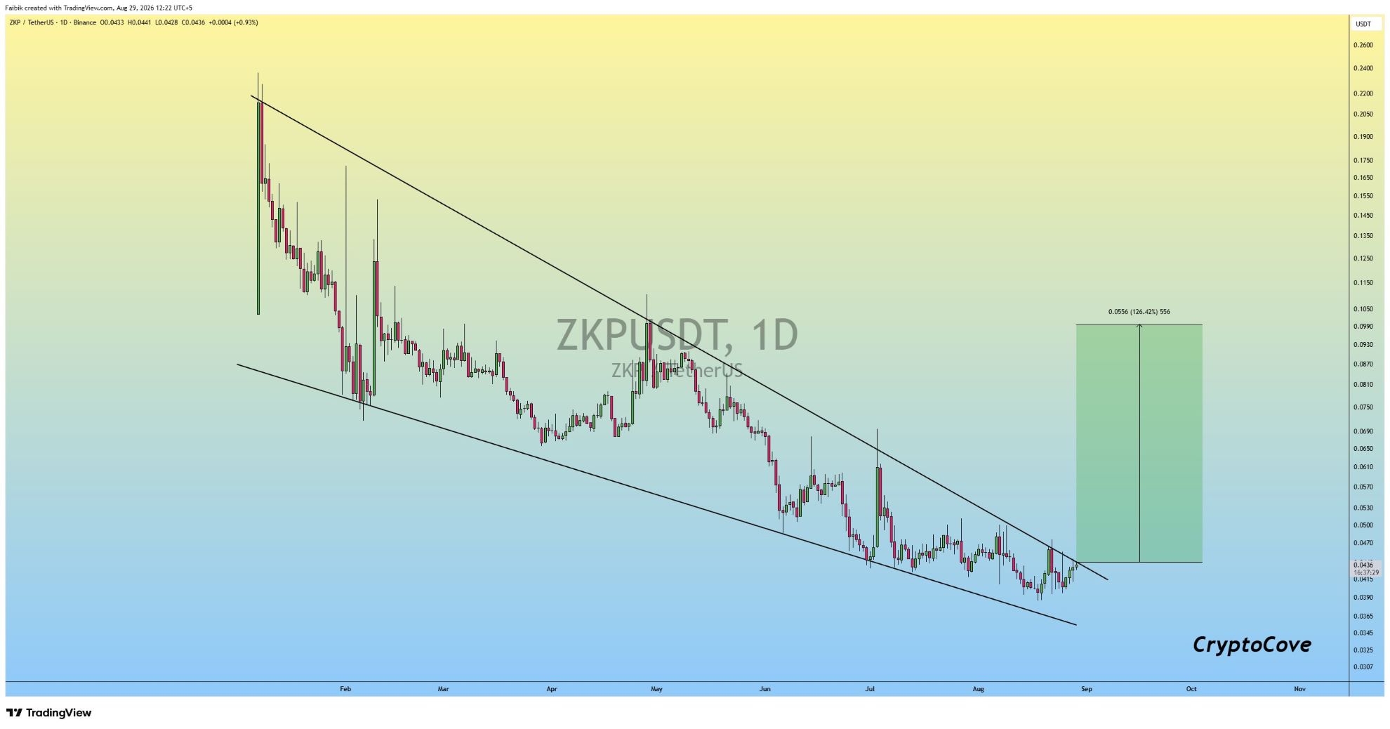 analisis ZKP 30 AGS